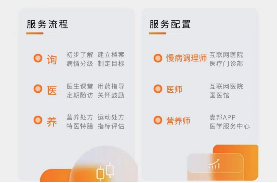 糖匯佳”三師共管”服務體系