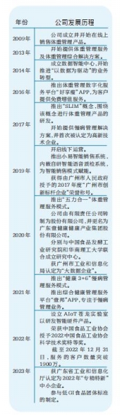 公司發(fā)展歷程